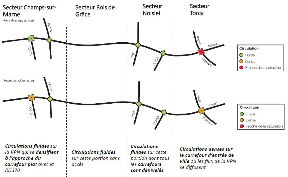Etude de stratégie urbaine sur la route départementale D199 (VPN) traversant Noisiel et Torcy